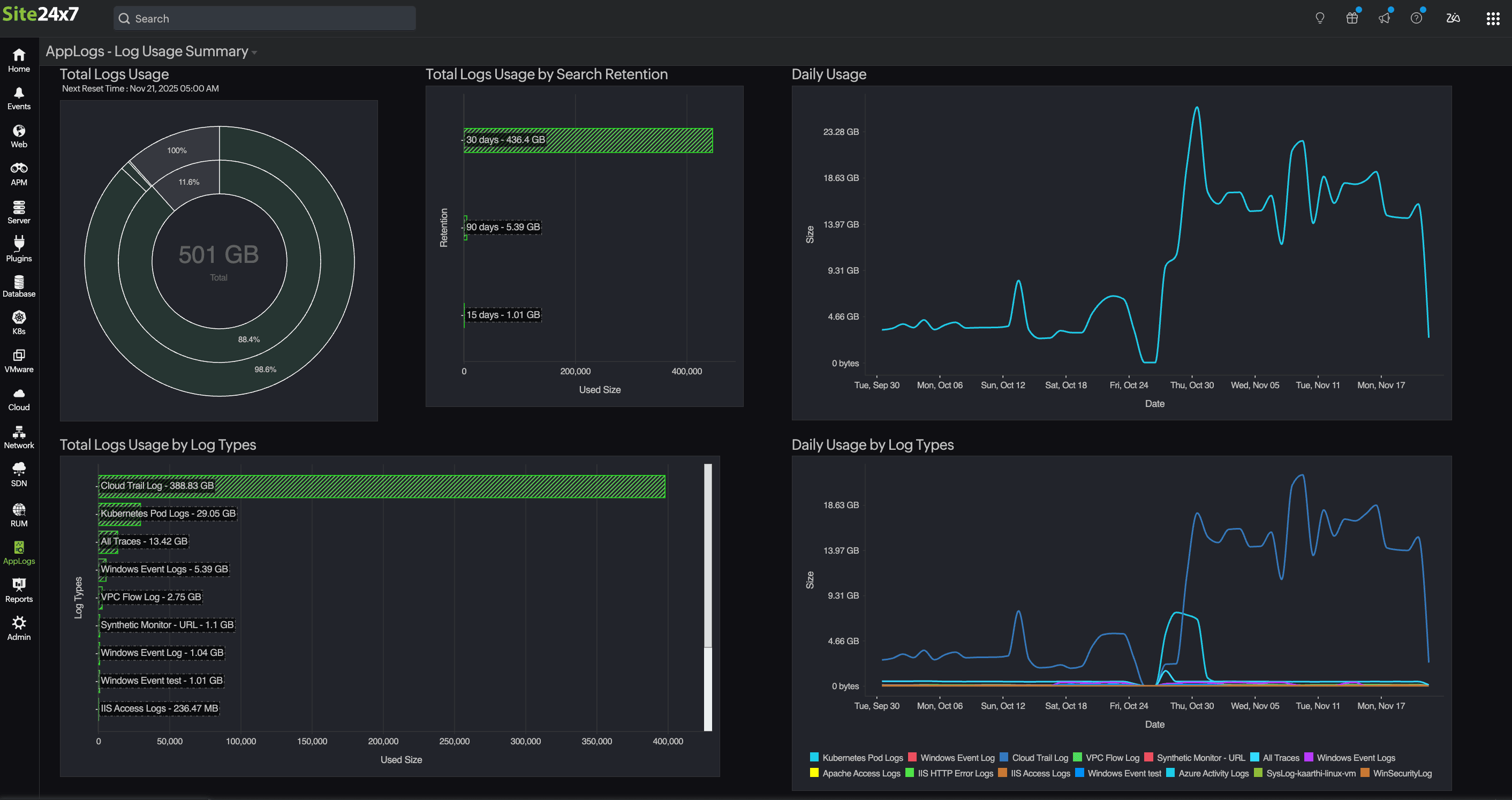 Total Log Usage Summary Total Log Usage Summary