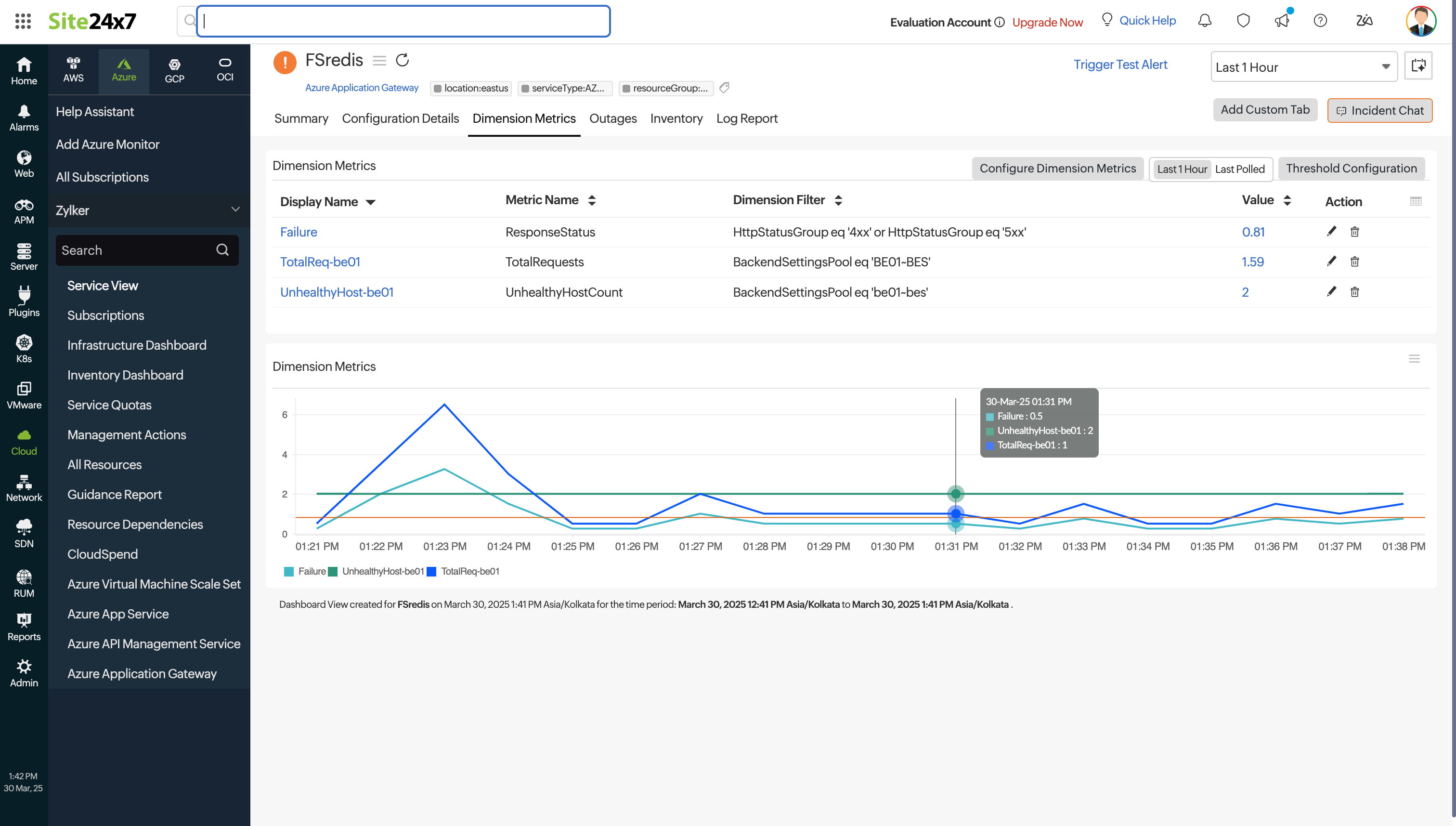 Dimension Metrics Dimension Metrics
