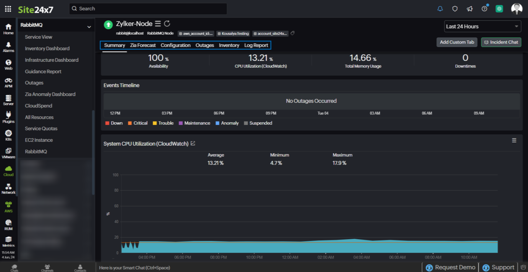 RabbitMQ Node monitor