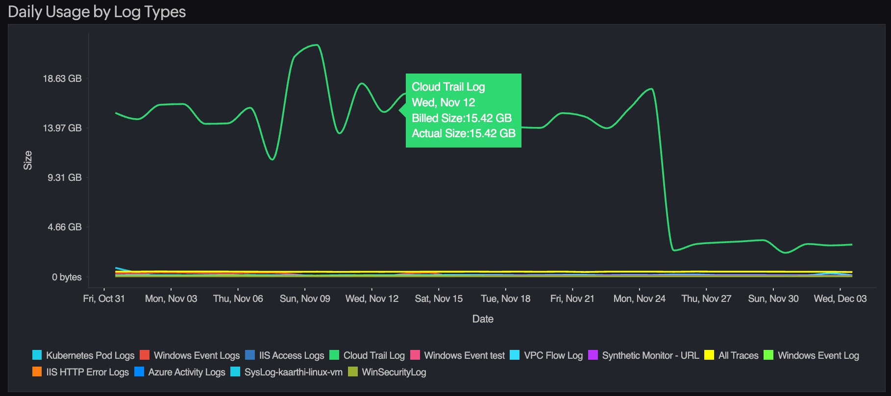 Billed size Billed size