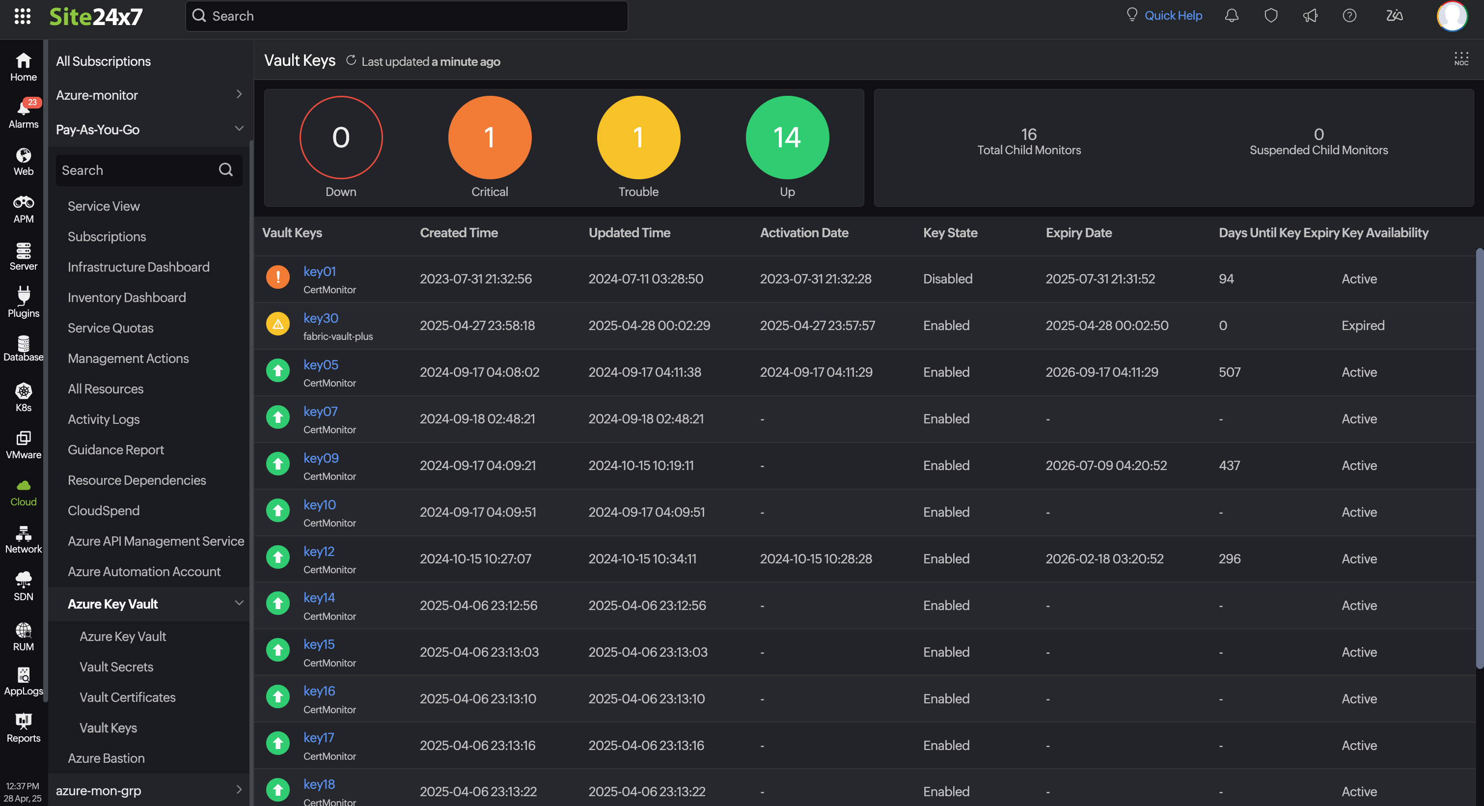 Consolidated View Consolidated View