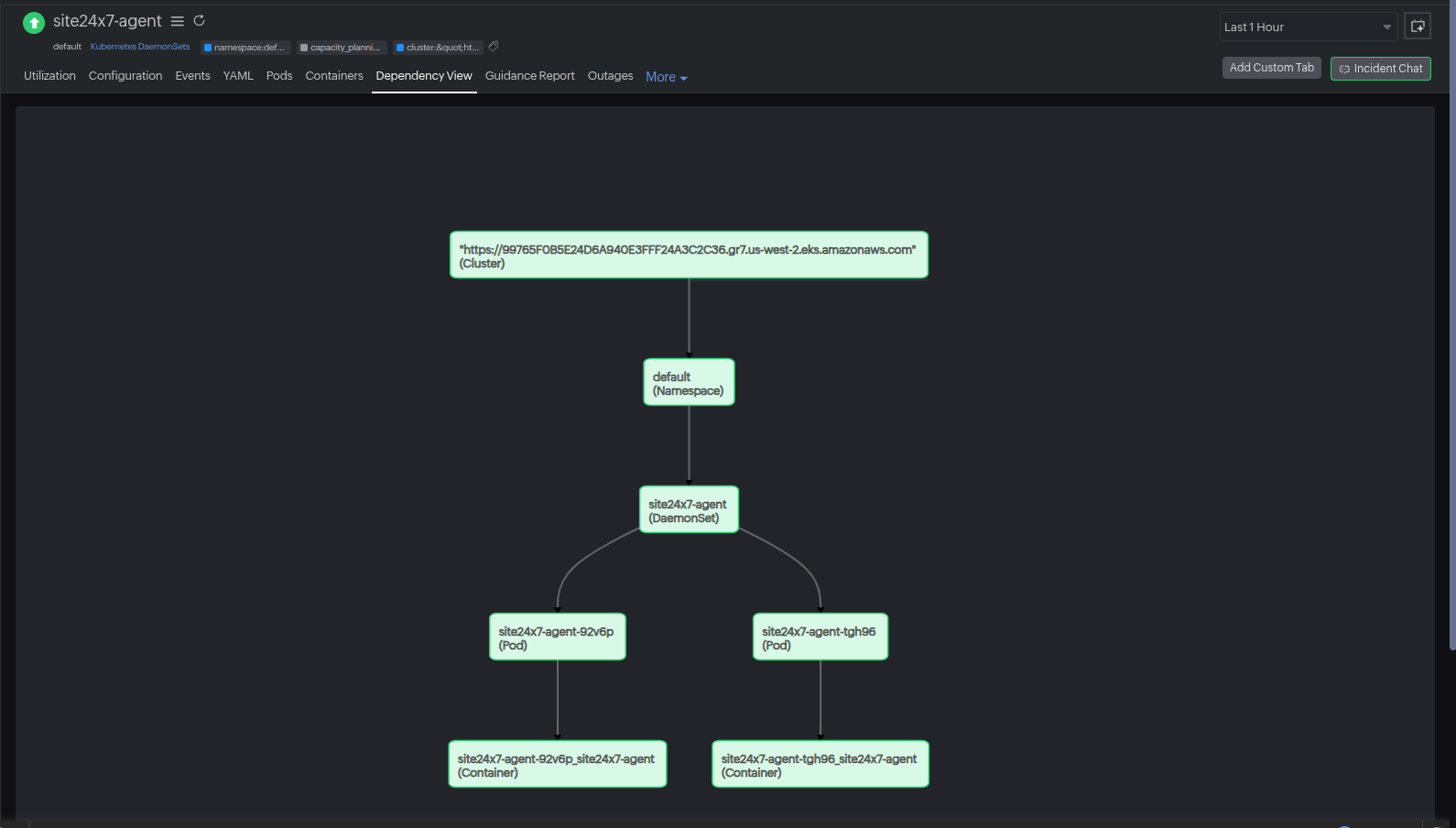 Kubernetes Dependency Tree Kubernetes Dependency Tree