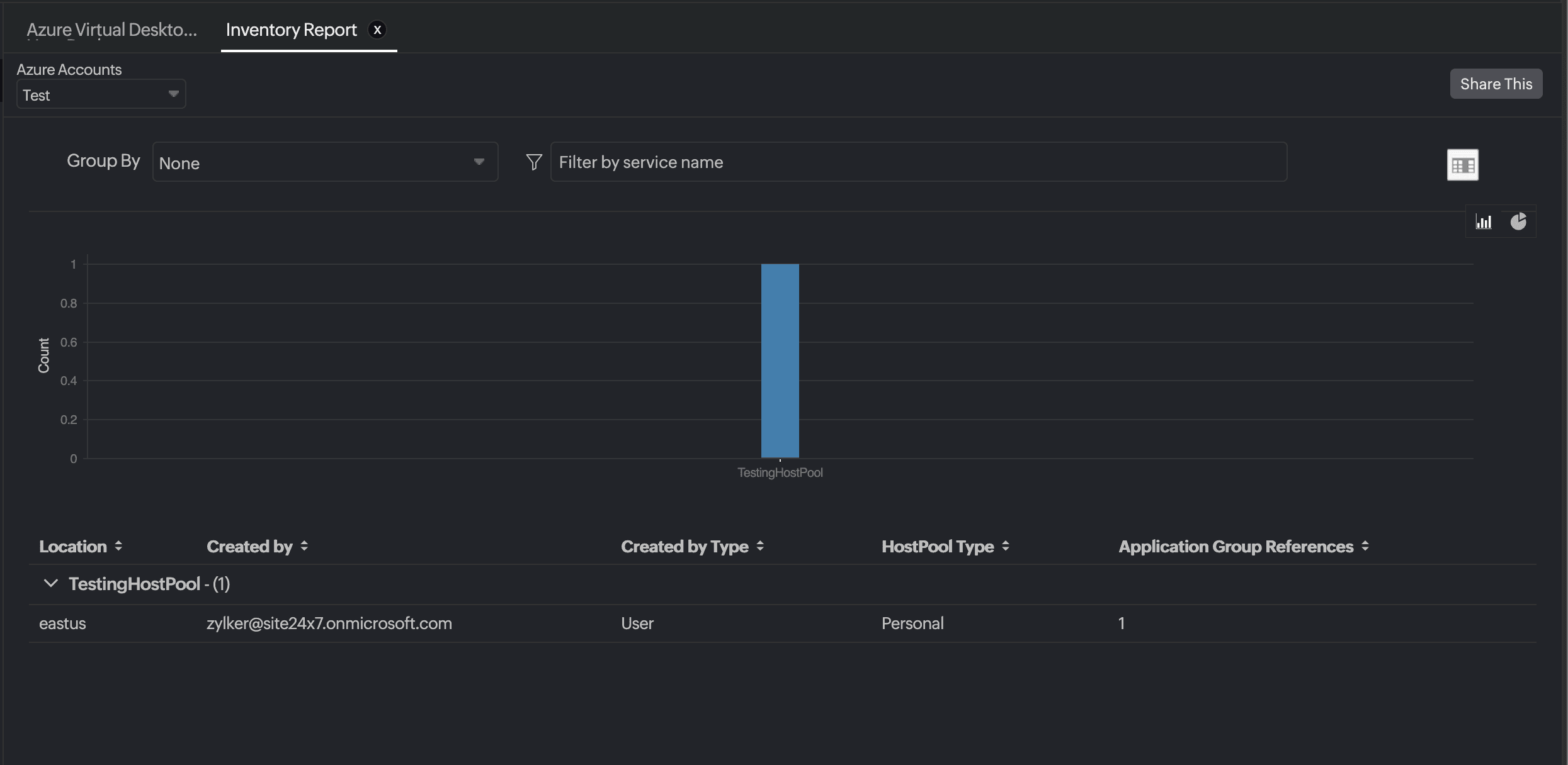 Host Pool Inventory Report Host Pool Inventory Report