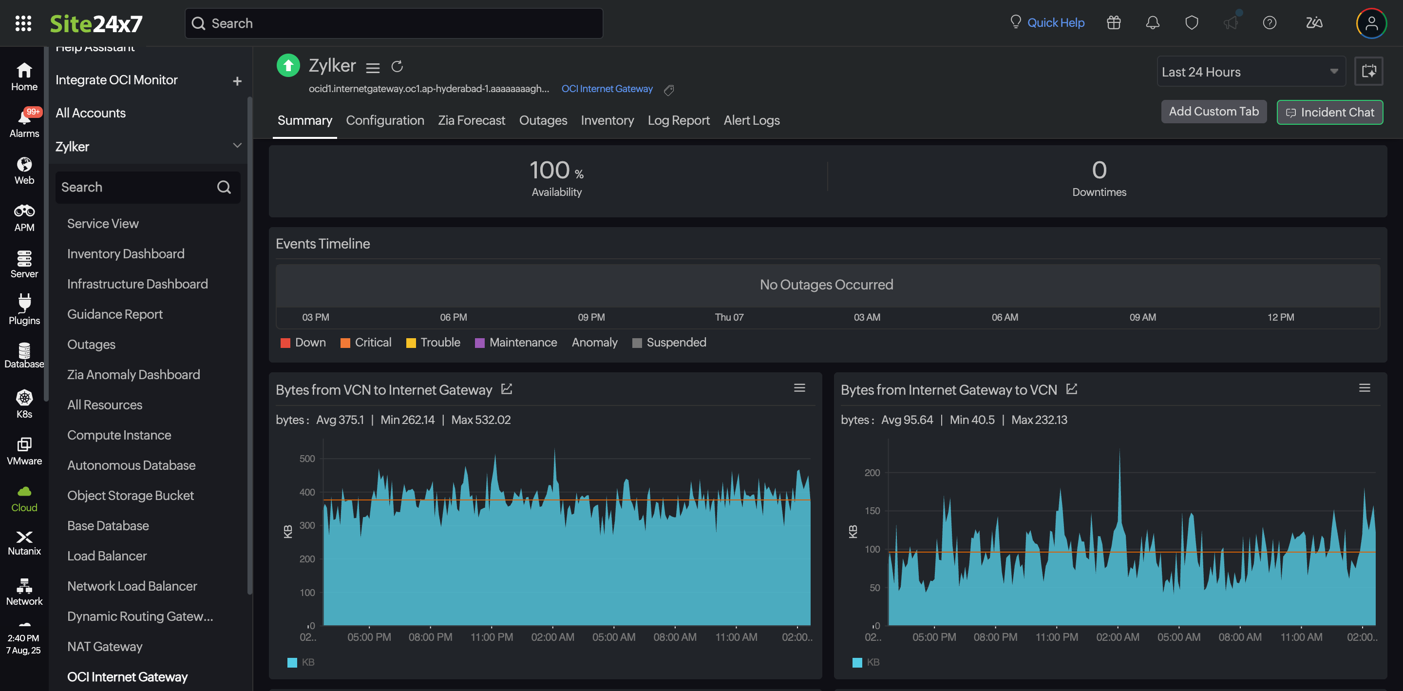internet gateway monitoring