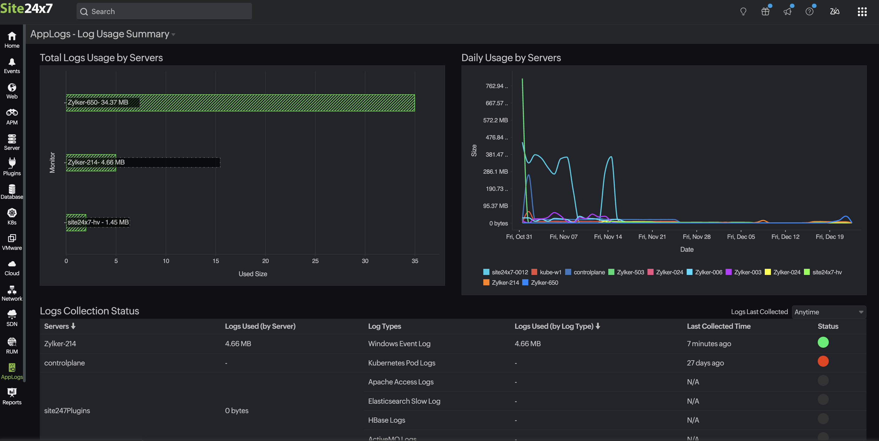 Log Usage Collection Log Usage Collection