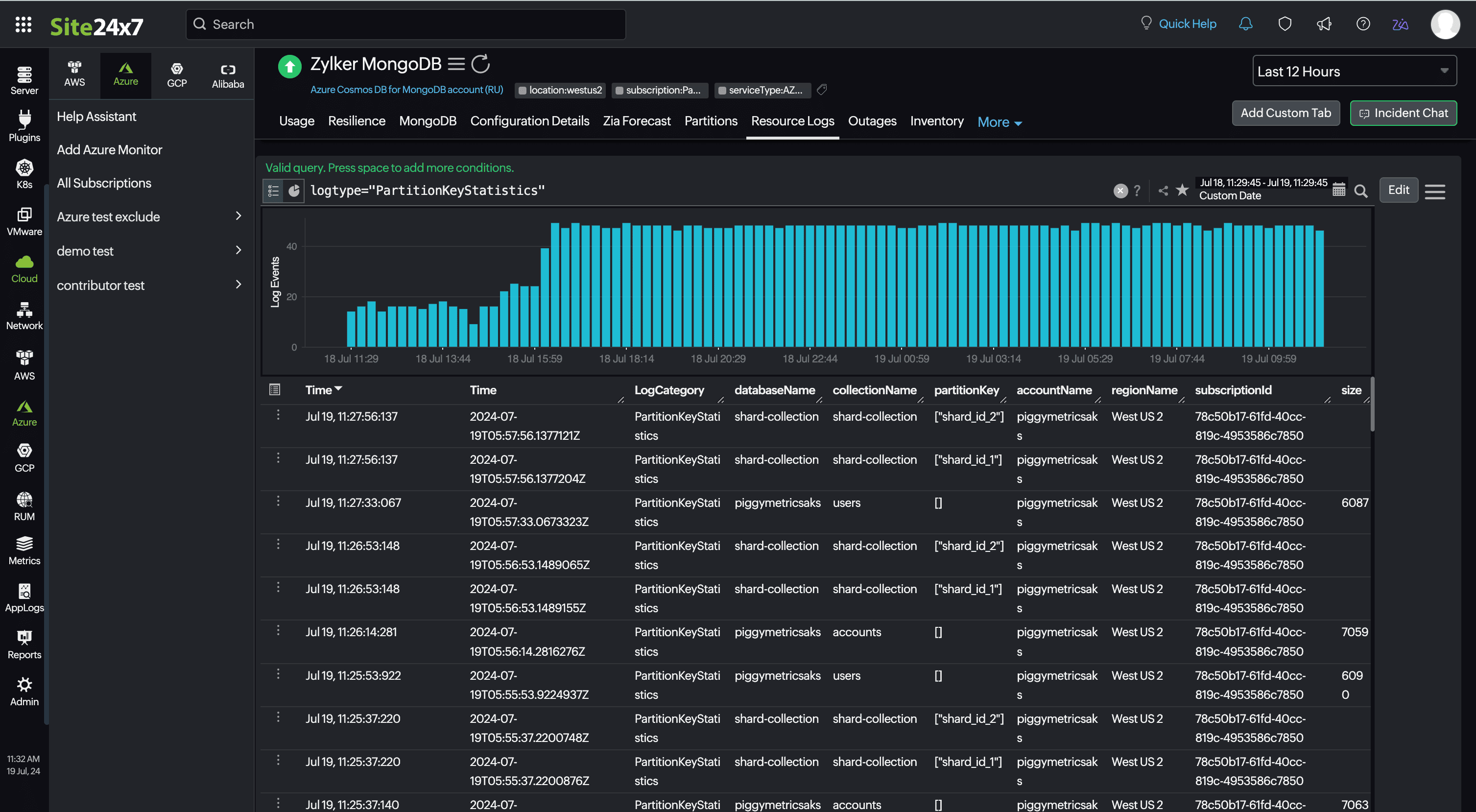 MongoDB Resource Logs