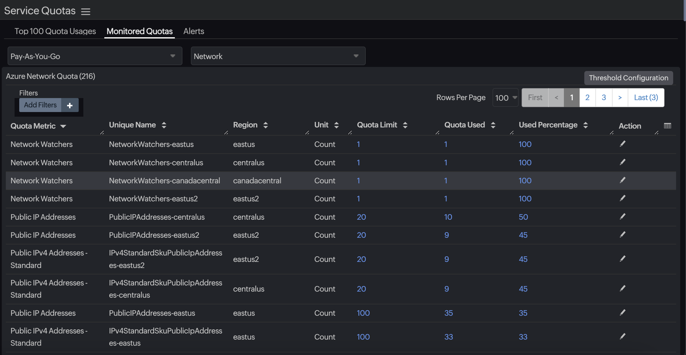 Monitored Service Quotas Monitored Service Quotas