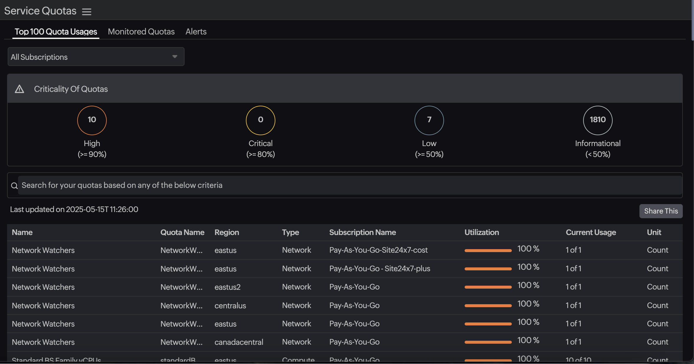 Nexus View Service Quotas Nexus View Service Quotas