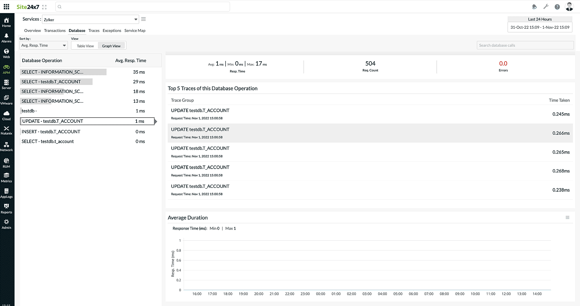 Graph view of Opentelemetry's Database tab