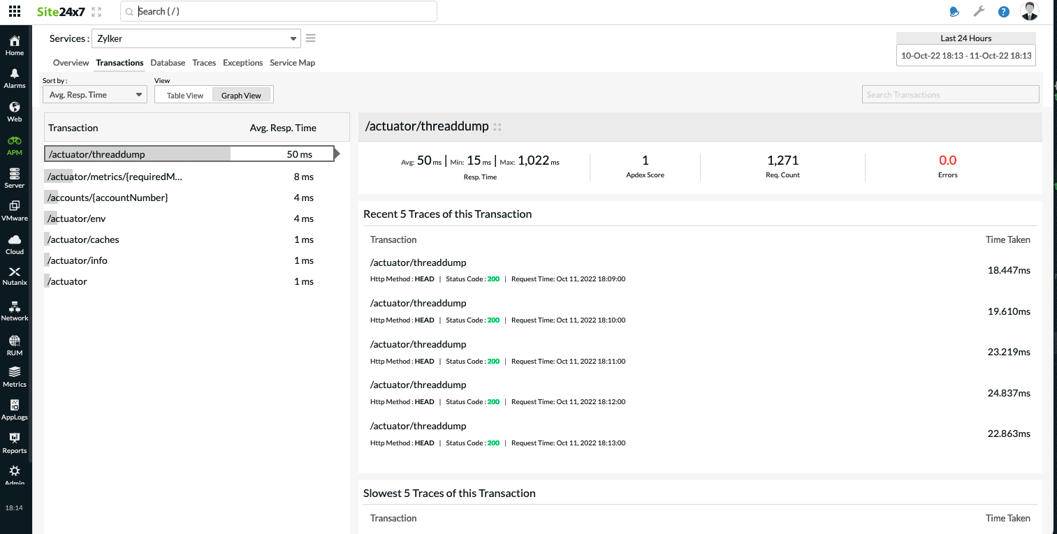 Graph view of Opentelemetry's Transactions tab