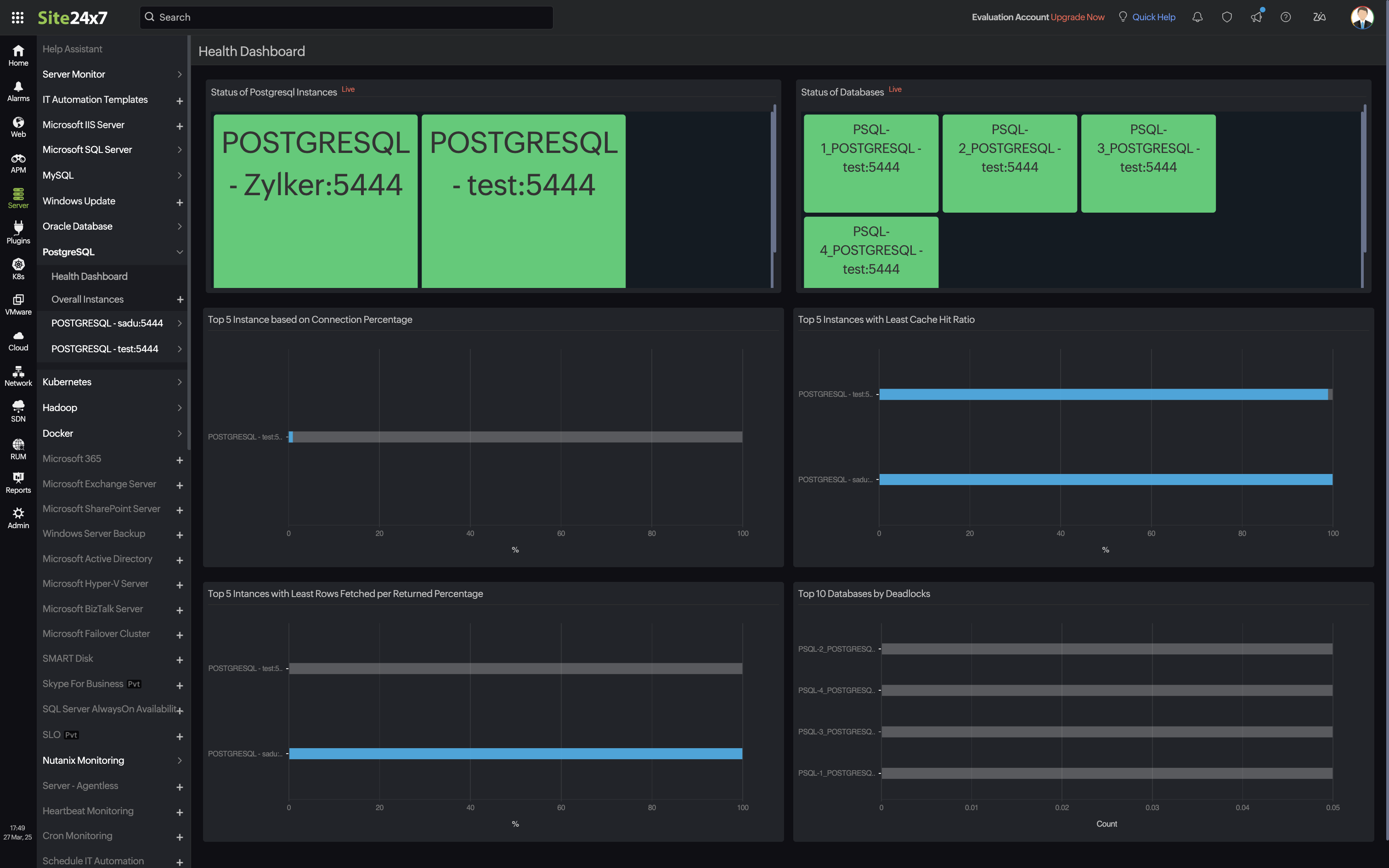 PostgreSQL Health Dashboard PostgreSQL Health Dashboard