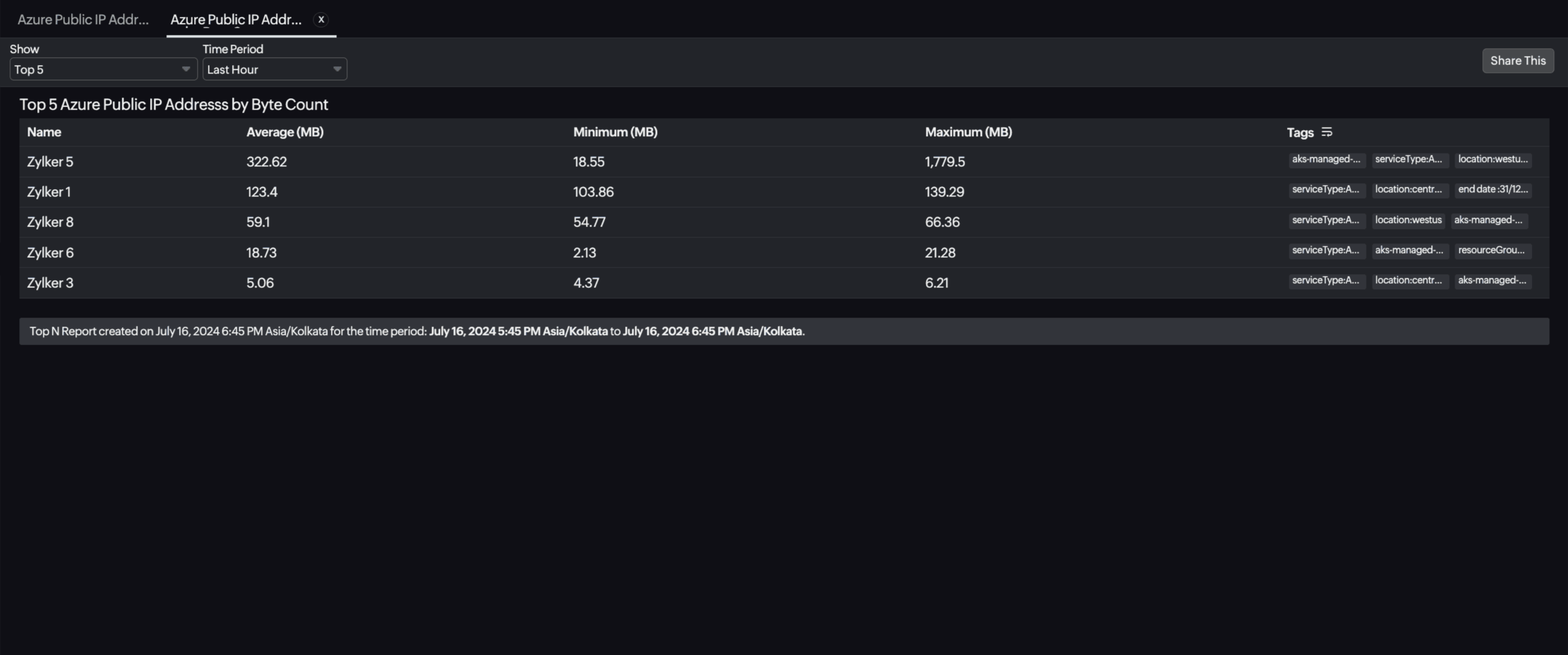 Public IP Top N Report Public IP Top N Report