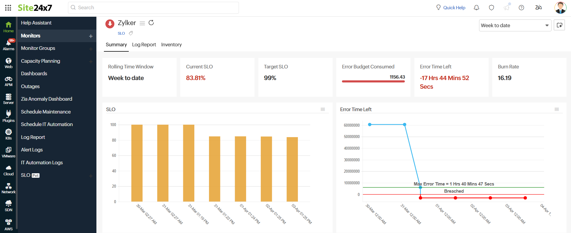 SLO Summary SLO Summary