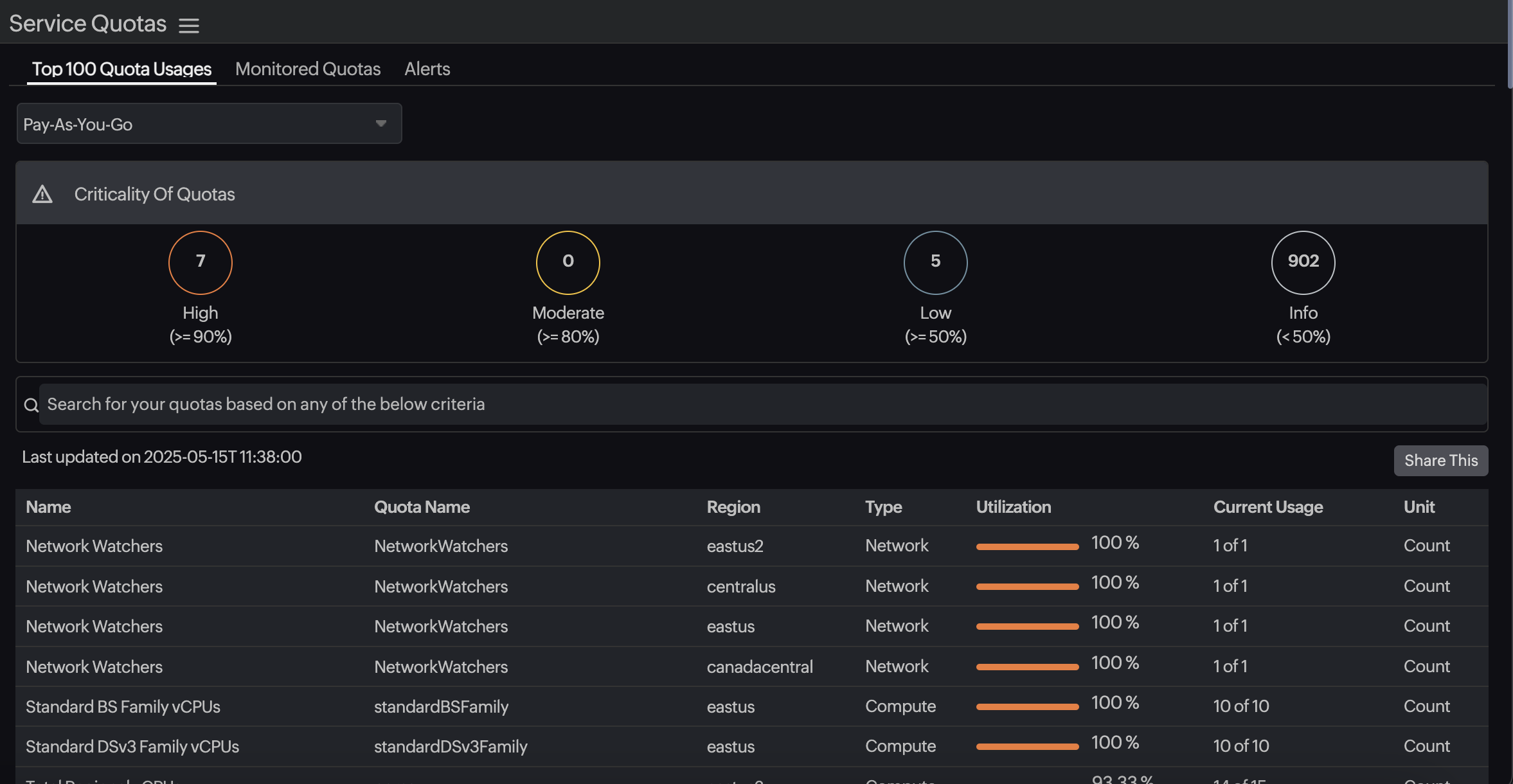 Top 100 Service Quotas Top 100 Service Quotas
