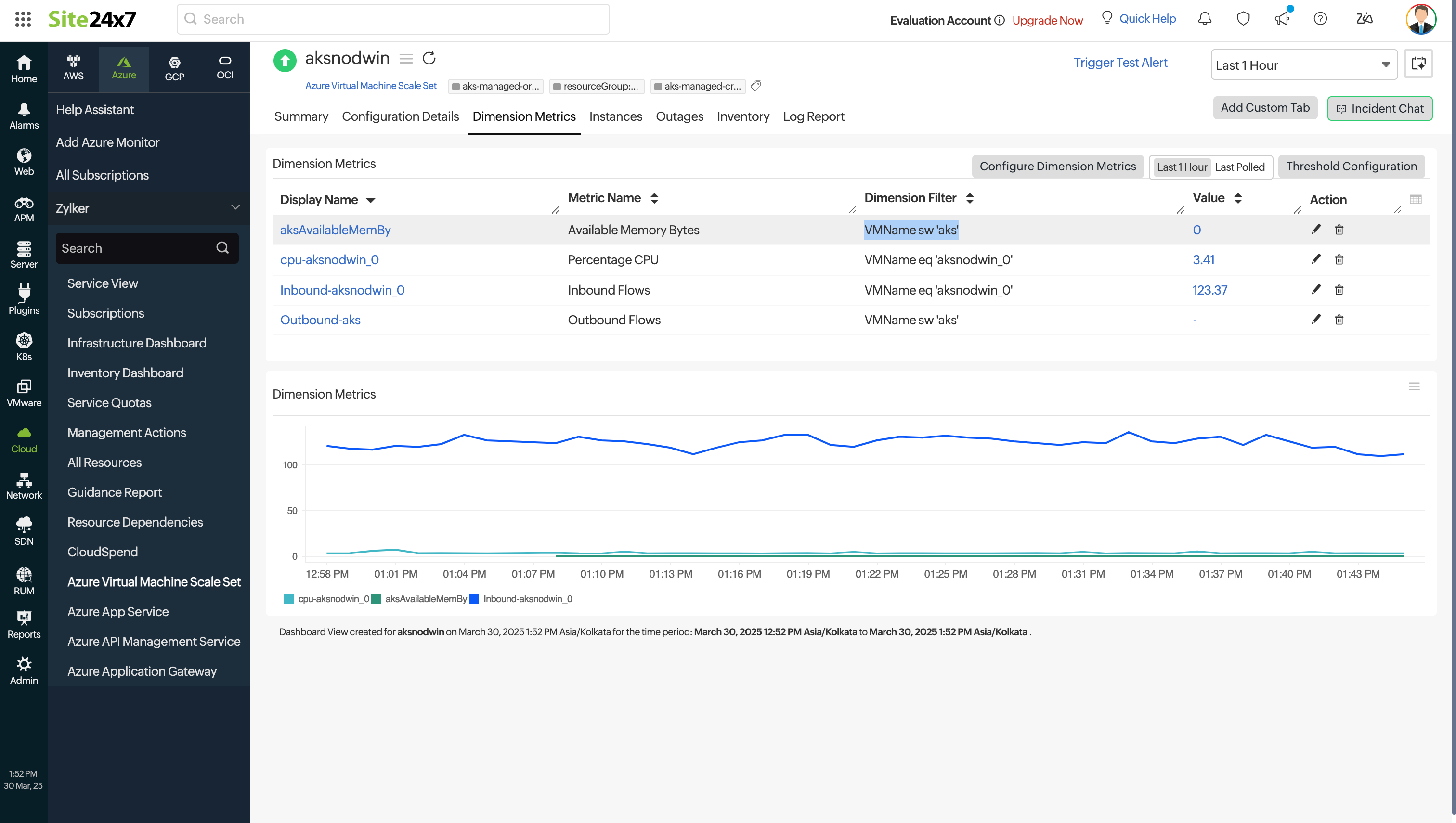 Dimension Metrics Dimension Metrics